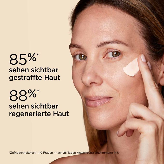 Frauenwange, mit Texturklecks und Info, dass 88% der Testerinnen von Extra Firming Jour eine sichtbar regenerierte Haut sehen