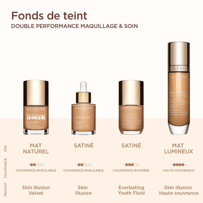Collection Skin Illusion Clarins : Velours avec fini mat, Everlasting Youth avec fini satiné, Couvrance Totale avec fini mat lumineux,Skin Illusion avec fini satiné