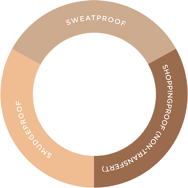 sweatproof - shoppingproof (non-transfert) - smudgeproof