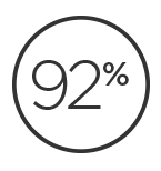 UN MINIMUM DE 92% D’INGREDIENTS D'ORIGINE NATURELLE